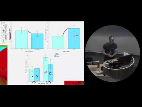Factorial ANOVA (GLM 3)