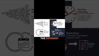 Why Task Scheduling Isn’t Just Time Management | Smarter System Design