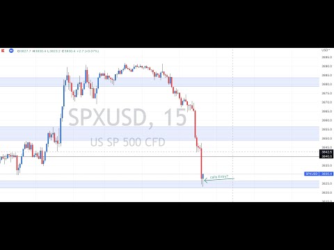 SPX Trading Strategy