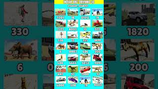 🤯All Real code 💥 Indian bike driving 3d all new cheat code update + plugin cheat code