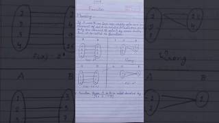 What is a function ?