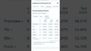 #shorts🔥🔥//ultimate stocks with great potential//create wealth #multibaggerstock