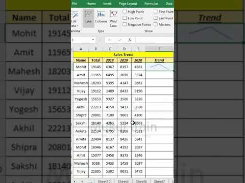Make mini line chart in seconds #msexcel #shorts #excelshorts #exceltrick 👇👇👇