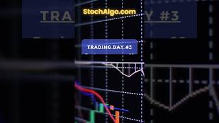 StochAlgo Live Results Day № 3 #forex #trading #strategy #forexsignals #profit #results #stochalgo