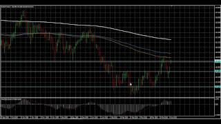PRICE ACTION - Forex Trading Strategies - Asia Forex Mentor