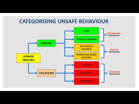 What Is Behavioral Safety? (workplace examples and strategies)