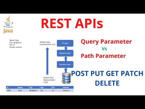 REST API Fundamentals