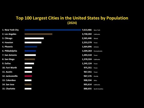 Top 100 Largest Cities in the United States by Population