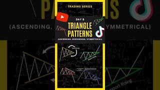Day 8 | Triangle Patterns: Bullish, Bearish, and Neutral Signals
