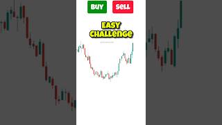 Buy or Sell? Chart Patterns trading Strategy | Cup & Handle #chartpatterns #chartanalysis