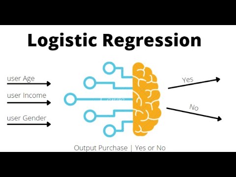 Understand Logistic Regression in 2 Minutes