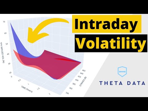Can You Compare Intraday Volatility Surfaces?