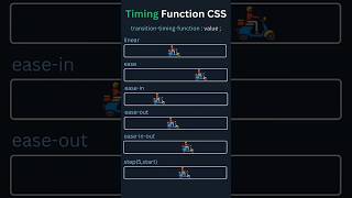 Timing function css #webdesign #css