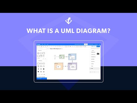 What is UML? Diagramming in the Unified Modeling Language | UML Basics with Gliffy
