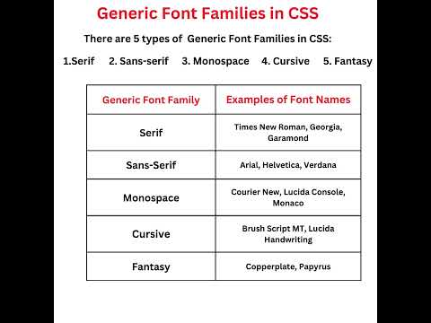 Font Families in CSS. Generic Font Families in CSS. Examples of Generic Font Families
