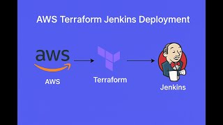 Deploy Jenkins on AWS EC2 Using Terraform