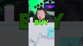 Master The Fibonacci Trading Strategy That Changed My Life!