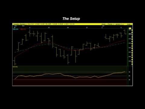 Trading Stocks with Relative Strength Index
