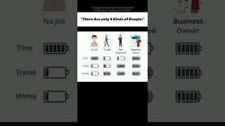 "Which battery are YOU charging? 💼 vs 💰 vs ⏳"#financeshorts #motivation #shorts