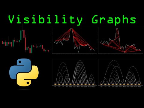 Applying Graph Theory to Algorithmic Trading | Time Series Visibility Graphs