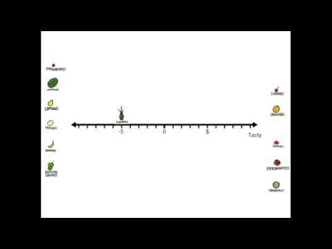 How to teach cartesian (rectangular) coordinates, co-ordinates,  in an engaging way