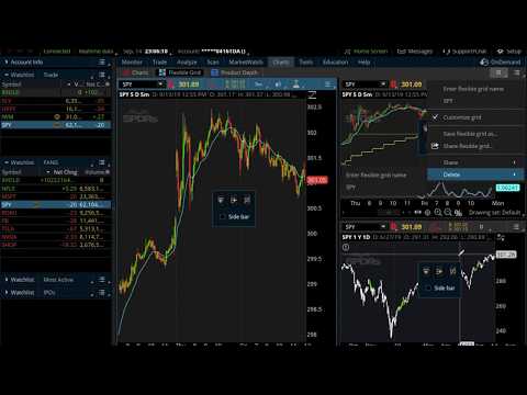 How to Create a New Chart in ThinkorSwim | thinkScript Study