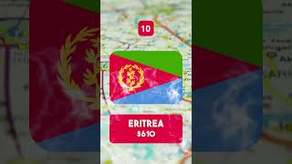 African Countries with the Lowest GNI Per Capita #shorts #percapitaincome