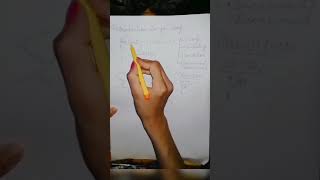 What is for loop | Introduction to for loop