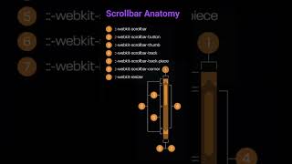 Scrollbar Anatomy in CSS