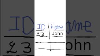 Python for Data Science | Pandas