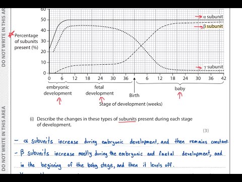 Edexcel Biology UNIT 1 OCT NOV 2024 Solved || Last Minute IAL Biology Exam Revision