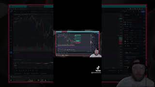 Actionable trade alert 🚨 🚨🚨amazon is looking primed! #technicalanalysis