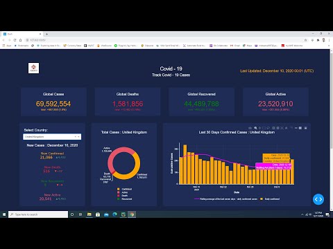 Create Dashboard with cards and KPIs indicators in Plotly Dash