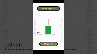 Shooting Star Candlestick Pattern. #priceactiontrading #tecnicalanalysis