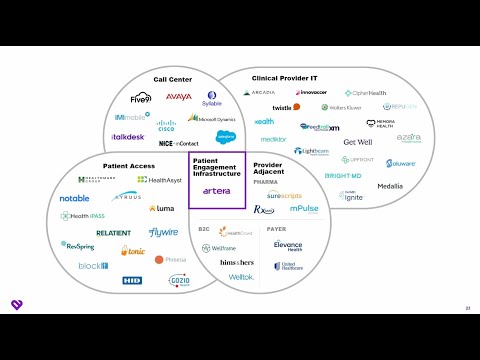 #ViVE2024 | HealthTech Showcase: What is Patient Engagement | Guillaume de Zwirek, Artera CEO | Pt 8