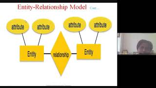 3 DBMS Data Model 11 June 2020 3