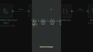 N8n Automation to make video captions using whisper and ffmpeg