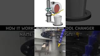 How It Works: Automatic Tool Changer #howitworks #engineering