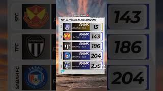ranking club malaysia ranking Asia