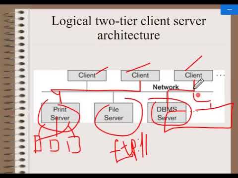 DBMS ClientServer Architecture and Classification