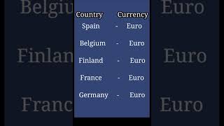 Countries and Currencies | GK | Shortgk | #shortgk #general_knowledge GK #general_knowledge