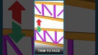 Mastering DECAsteel and Profile Builder: Use Trim to Face to Connect Structural Members