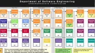 What Is Software Engineering Anyway?