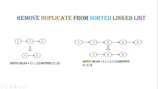 Remove Duplicates from Sorted Linked List  || LeetCode 83