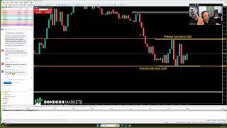 Live Forex London Session- 30th May 2025