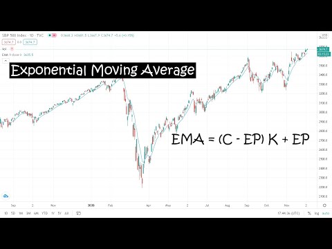 Exponential Moving Average (EMA) - Technical Indicators To Understand The Stock Market