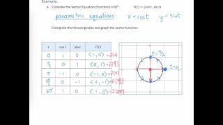 Vector Functions - Graph Circles