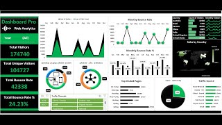 Build an interactive web analytics dashboard in Excel - Learn data analysis and create dashboards