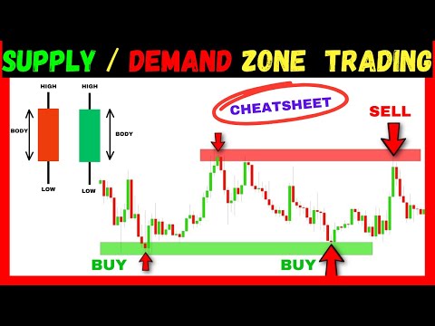 Sharp Buying And Selling Zone - Chart Reading In 8 Minutes