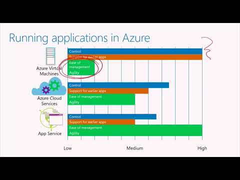 3. Overview of The Microsoft Platform (Part 1)